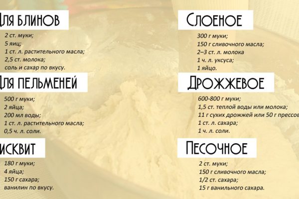 Подборка рецептов теста разных видов