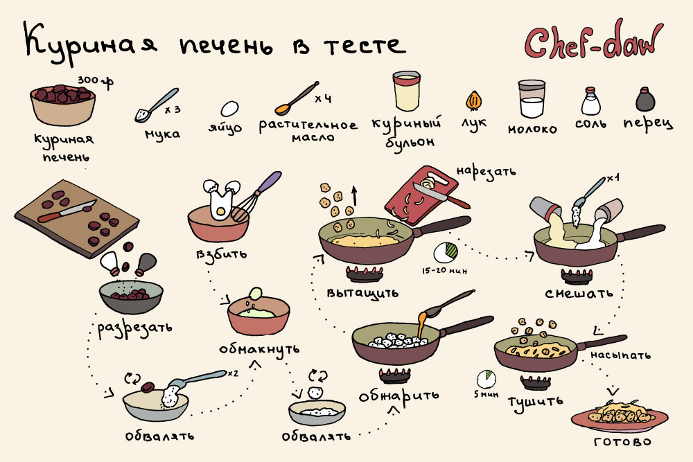 Life after рецепты блюд с картинками