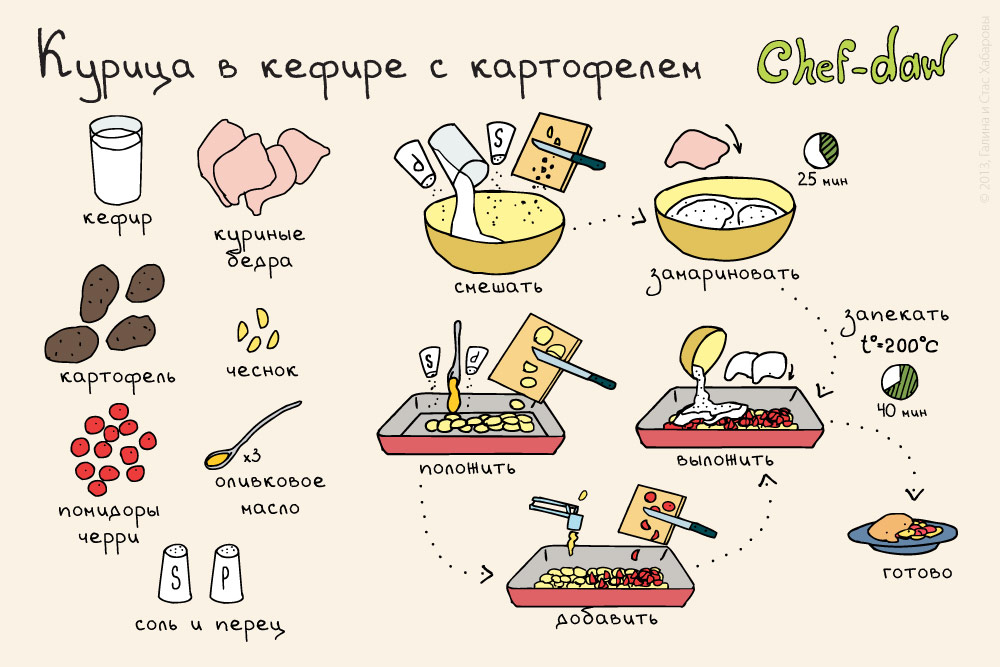 Life after рецепты блюд с картинками