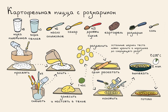 Рецепты блюд для дошкольников с картинками