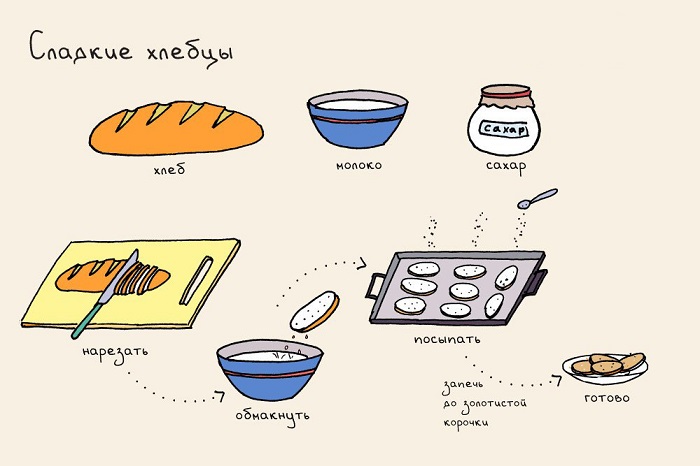 Не любишь готовить? Эти яркие рецепты в картинках созданы специально для тебя!