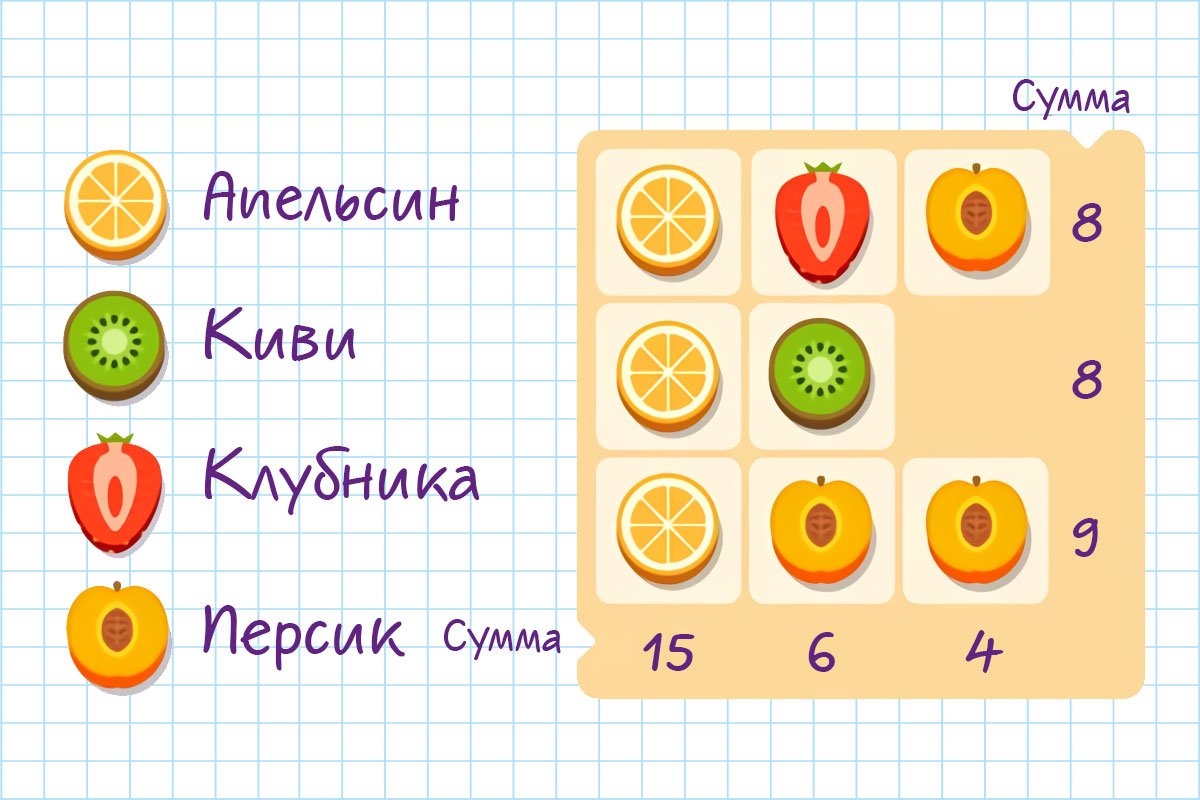 решение логических задач