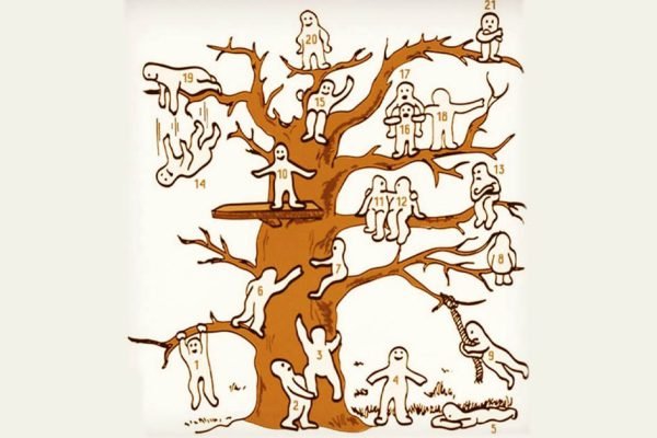 Ассоциативный тест Вильсона покажет, каково твое эмоциональное состояние на данный момент