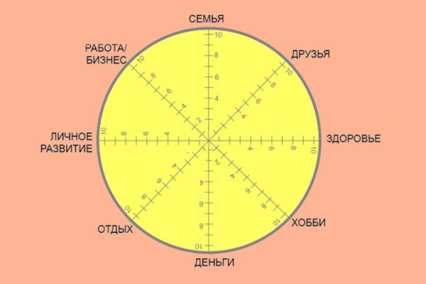 Самый короткий психологический тест, который поможет тебе разобраться в себе.