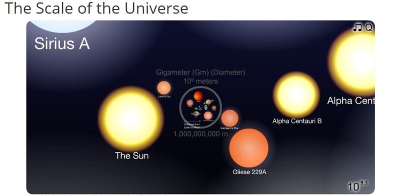 сайты для школьников и студентов