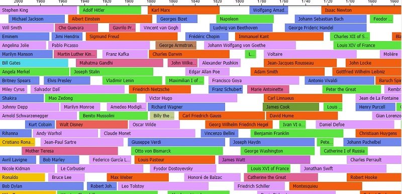 сайты для школьников начальных классов