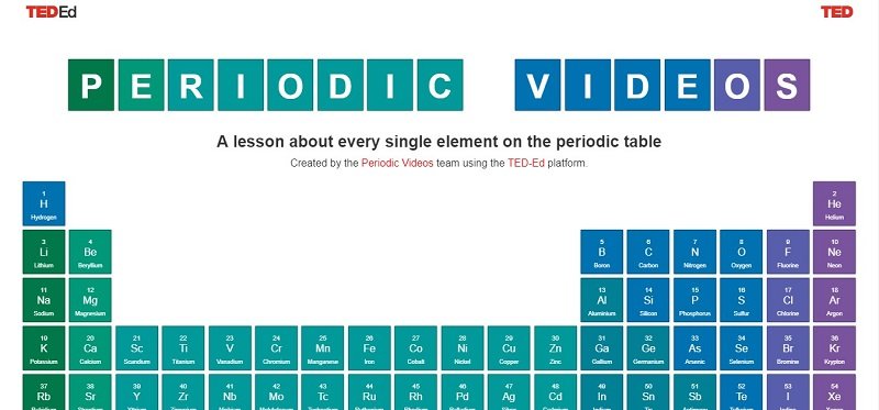 сайты по истории