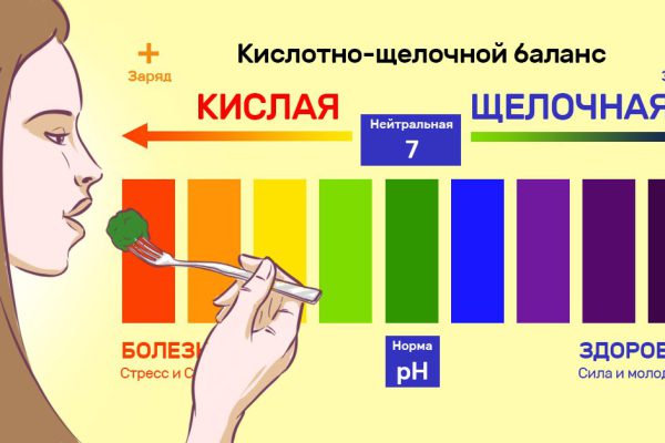 Какой список продуктов нужно запомнить