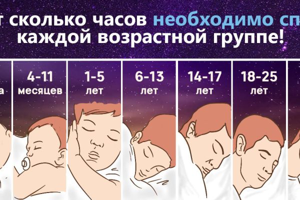 Сколько часов нужно спать каждой возрастной группе