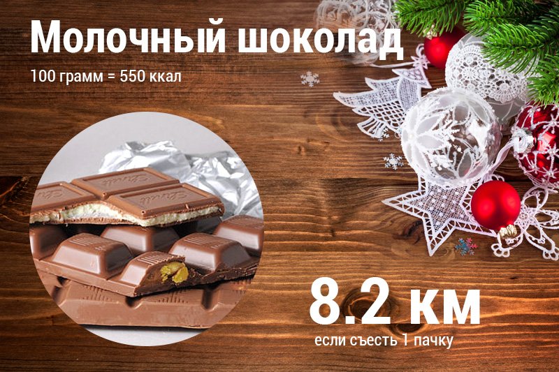 молочный шоколад