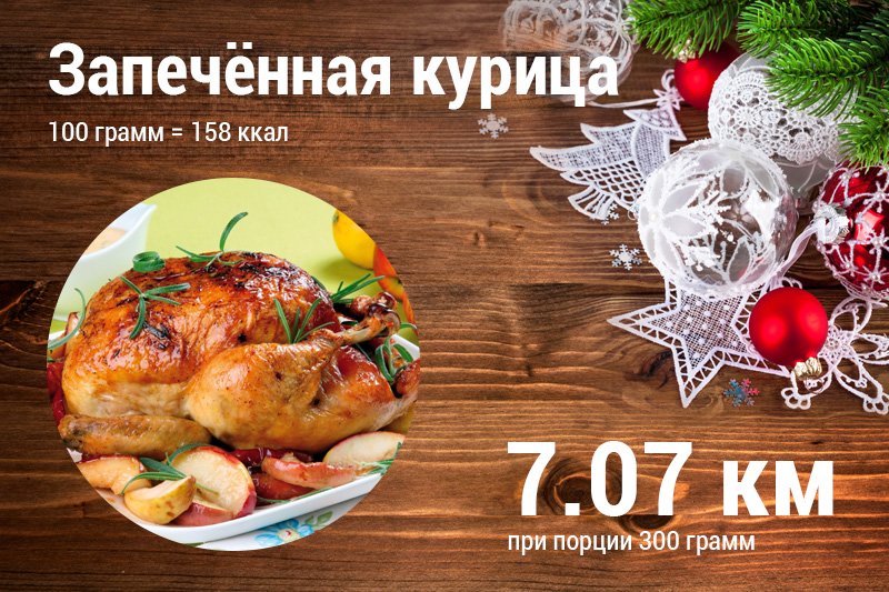 запеченная курица