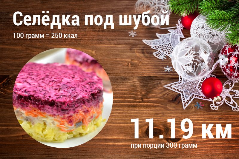 селедка под шубой