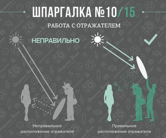 Запечатлевающая фотография предназначена для