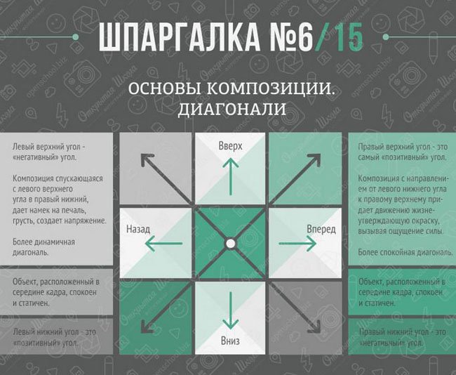 Через какое приложение фотографировать