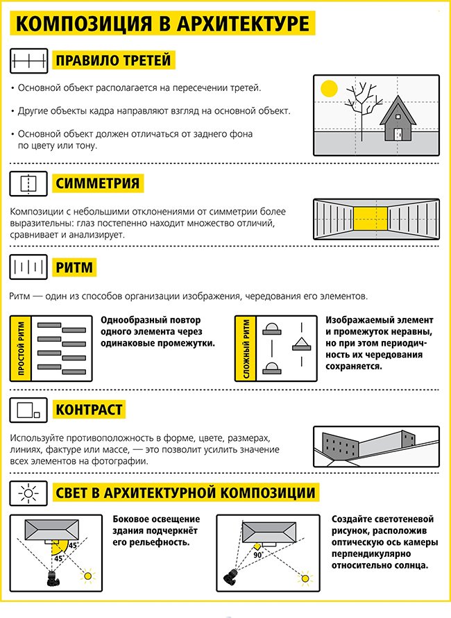 Правила кадрирования в фотографии