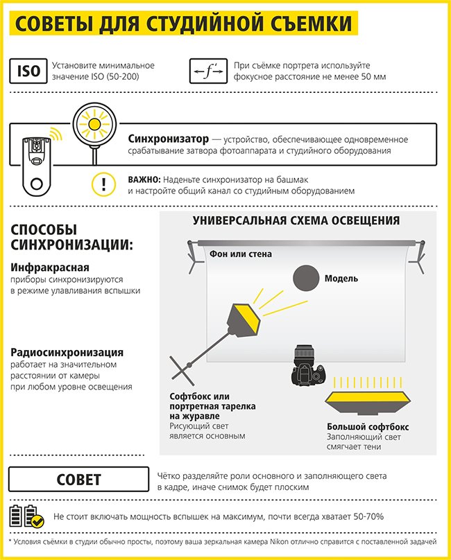 Что такое экспозиция в фотографии простыми словами