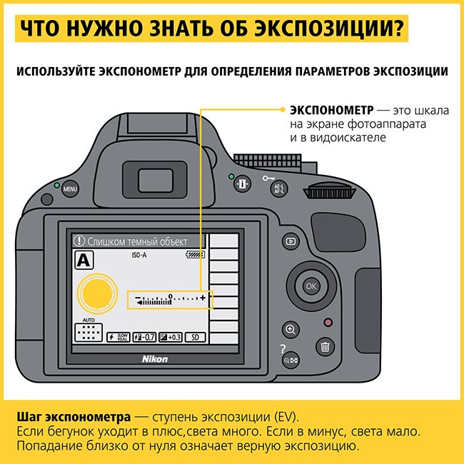 Как восстановить фото на фотоаппарате