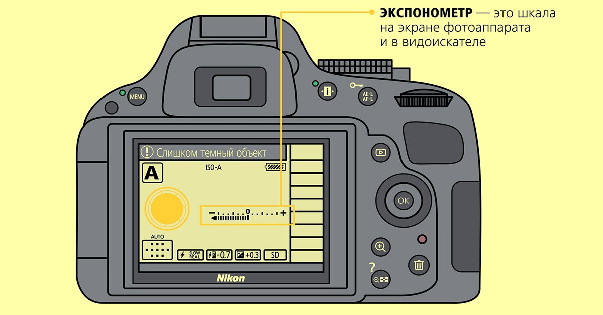 При цифровой фотосъемке экспонированное изображение записывается на