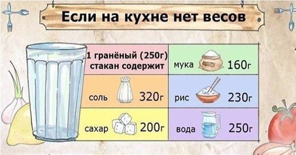 Соотношение массы и объема продуктов