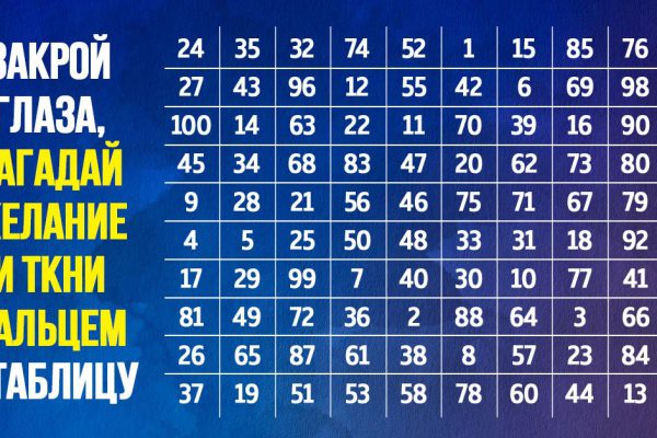 Таблица желаний прямиком из Средневековья, чтобы получить самые точные предсказания