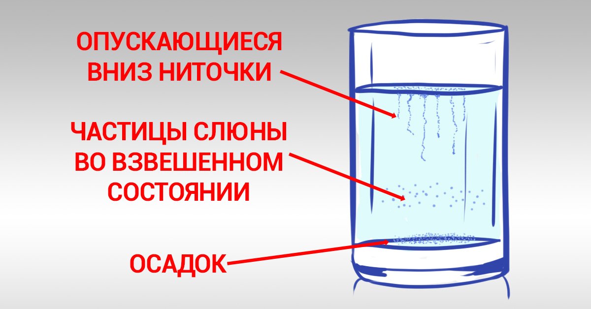 Почему молоко опускается на дно стакана. Тест на кандиду со слюной в стакане. Слюна в стакане воды. Слюна в стакане воды тест. Домашний тест на кандиду.