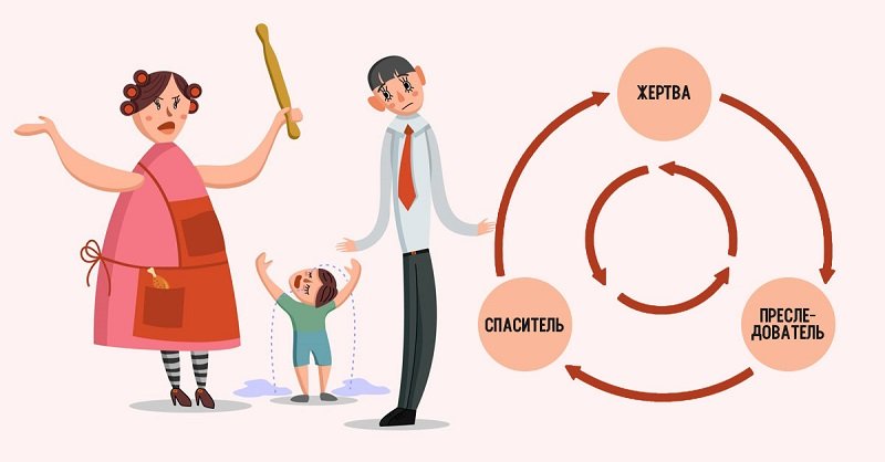 треугольник карпмана