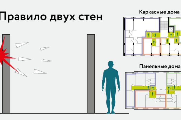 Ценная памятка про убежища и укрытия, чтобы спасти свою жизнь