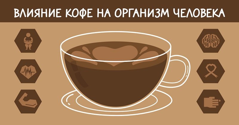 влияние кофе на сердце