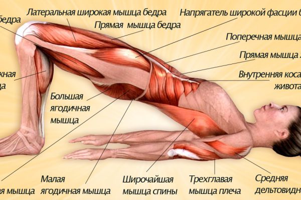 Все мышцы работают, благодаря всего тройке упражнений! Невероятные результаты при проработке мышц…