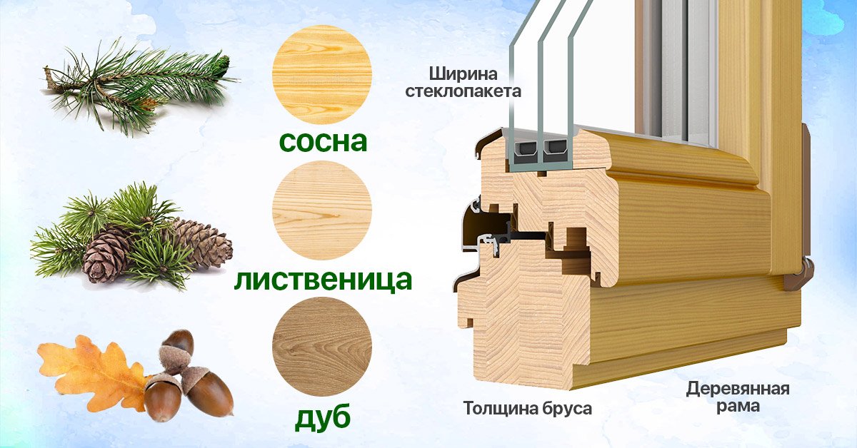 Установка деревянных окон: из какого дерева делать окна в дом
