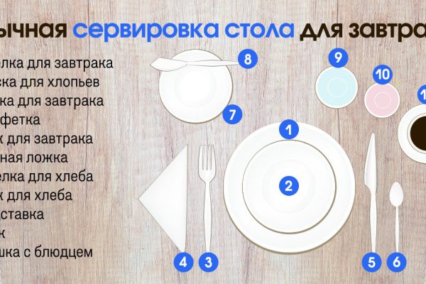 Какие правила поведения за столом необходимо запомнить