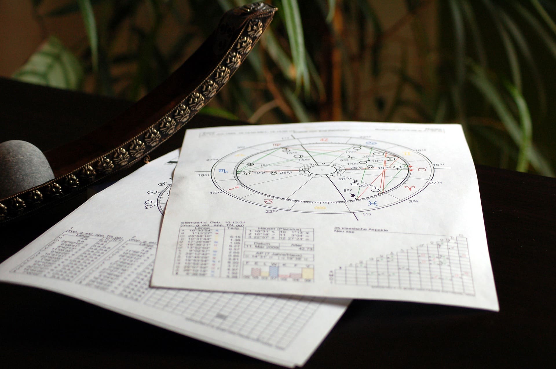 Какой твой истинный знак зодиака по ведическому гороскопу и что всё это значит Советы,Гороскоп,Знаки,Зодиак,Судьба,Характер
