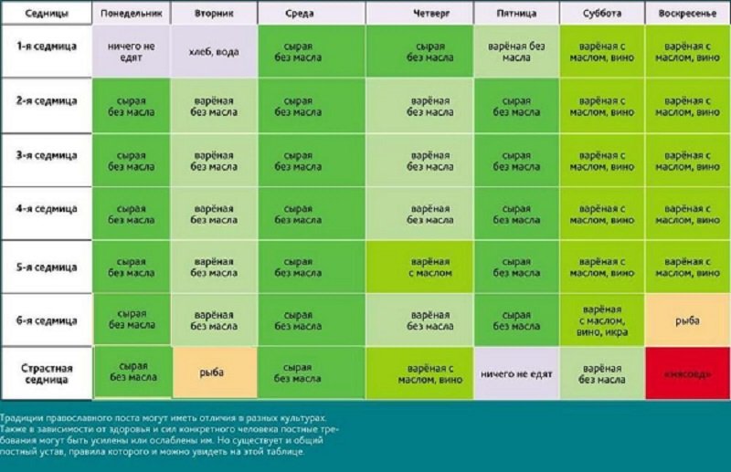 таблица поста