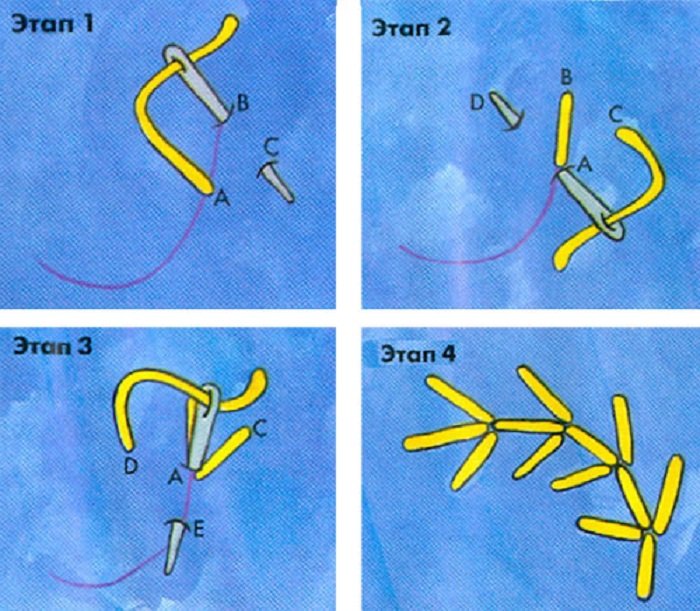 Виды ручных швов с картинками