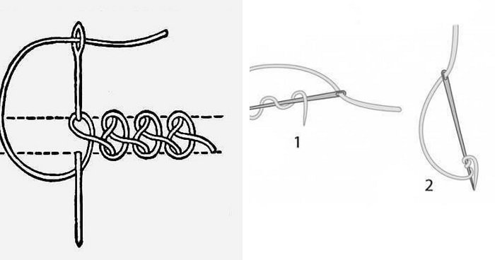 Скрытый шов вручную схема