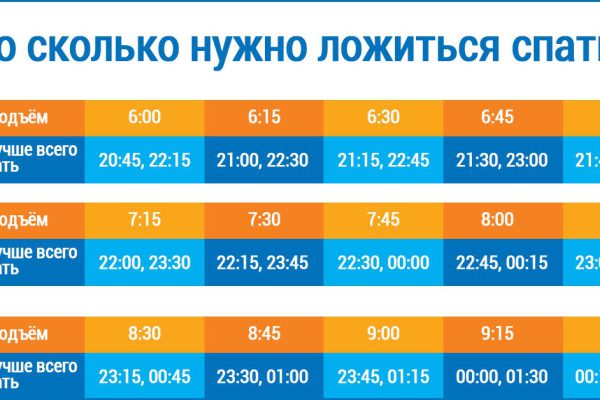 Во сколько нужно ложиться спать, чтобы просыпаться бодрым? Эта таблица — настоящее открытие!