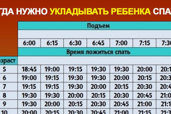 Во сколько нужно ложиться спать