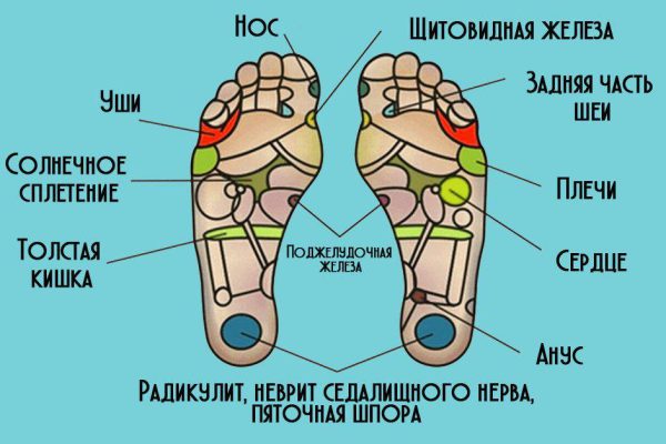 Старость начинается с ног и потом поднимается выше! Секрет молодости раскрыт.