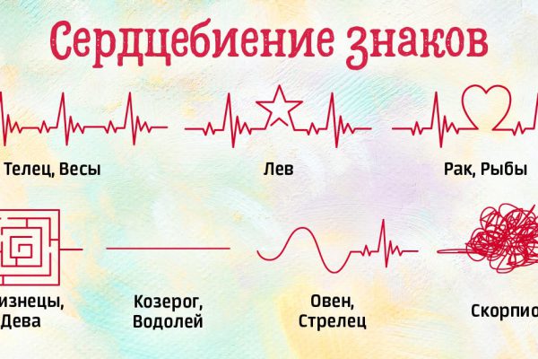 Как найти ключ к сердцу человека по знаку зодиака